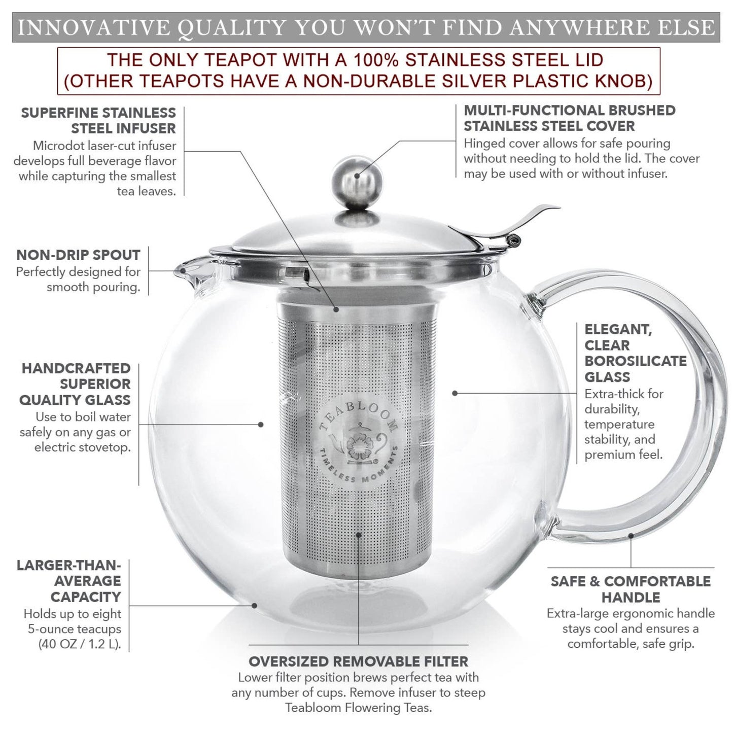 "Infographic of a Teabloom teapot showcasing its features, including a stainless steel infuser, microwave-safe glass, stovetop compatibility, dishwasher-safe components, and a 40-oz capacity. The infographic highlights the teapot's versatility, durability, and elegant design."