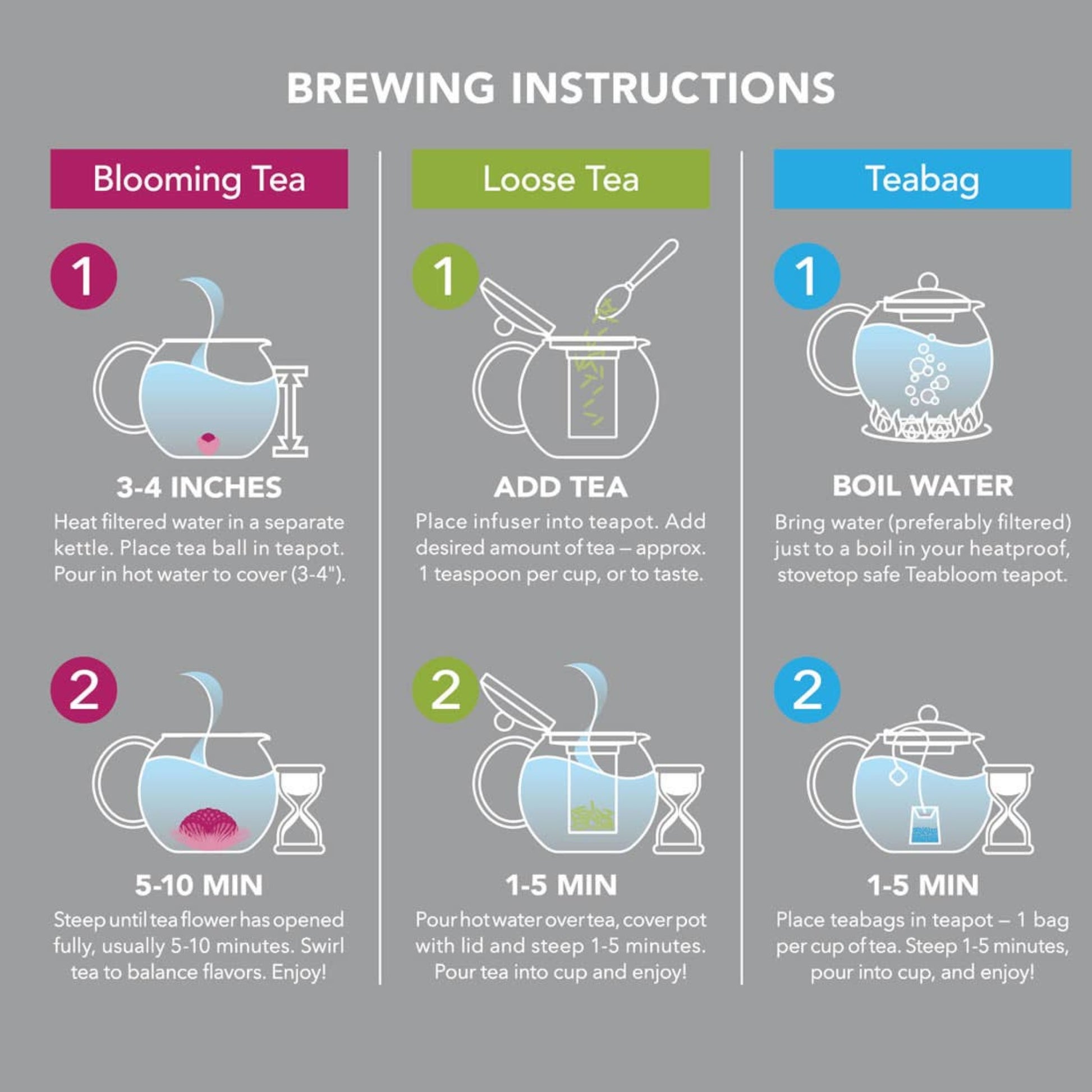 "Teabloom brewing instructions infographic displaying step-by-step tea preparation: using the lid as a coaster, pouring hot water over loose tea leaves, and steeping the tea. The infographic features simple illustrations and concise text for easy understanding."